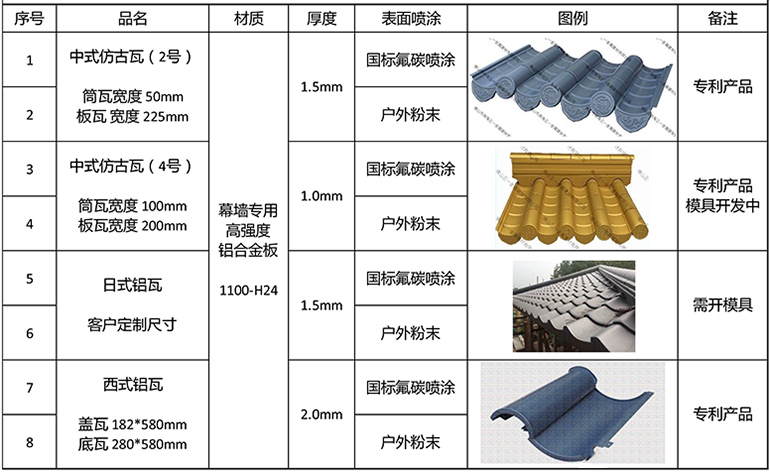 仿古铝合金瓦定制