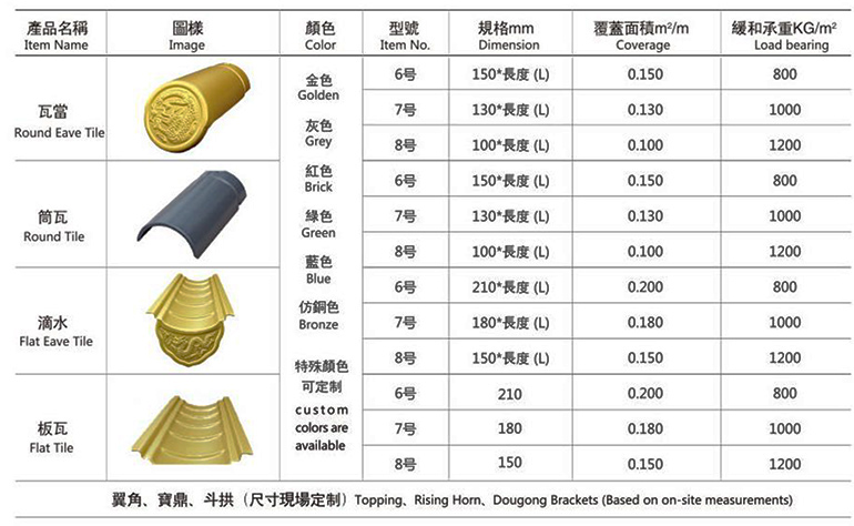 佛山光身料铝瓦